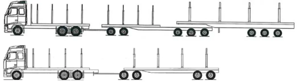 Figur 9  ETT-fordonet (överst) och referensfordonet (underst). 
