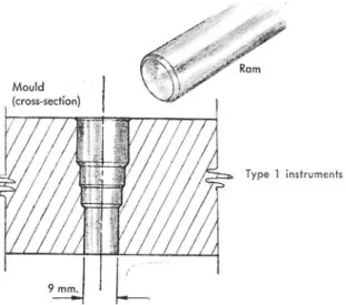 Fig.  i.  The  simple  mould  and  ram  for  forming  a  plug  and  sealing  the  tube  ends  of  Type  i  ground  temperature  indicators