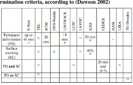 Table 4: Test termination criteria, according to (Dawson 2002) 