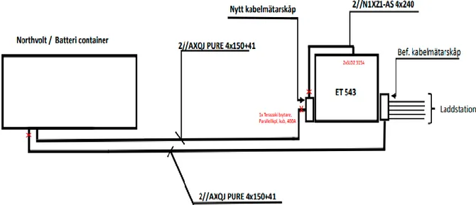 Figur 5 Rocklunda kopplingar från elnätet och batterilagret. 