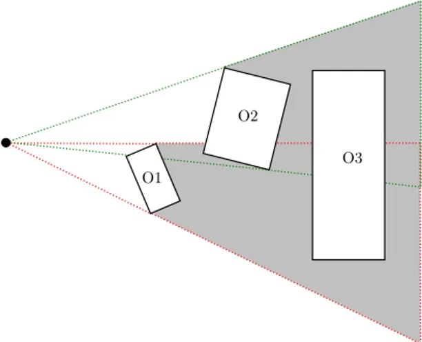 Figure 5: Fusion of two occluders. The shadow frusta for O1 and O2 occludes O3.