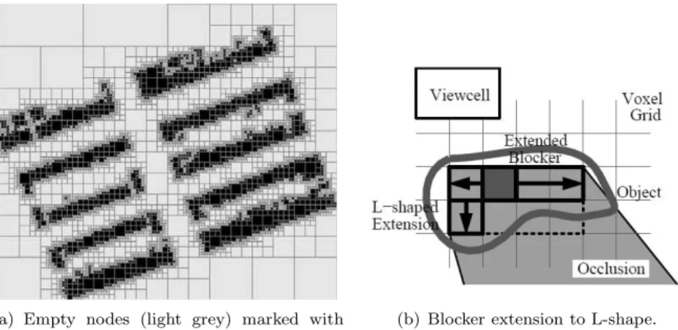 Figure 7: Figures depicting the flood-fill of the octree nodes and the blocker.