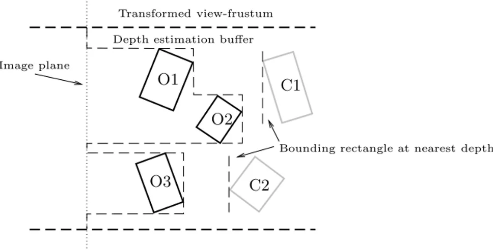 Figure 3: Depth resolving with depth estimation buffer.