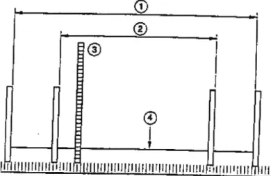 Figur 13.' Mätutrustning enligt BST-standardförslag.