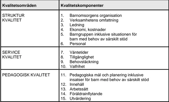 Tabell 2: Kvalitetsområden och kvalitetskomponenter för utvärdering av  barnomsorg   Kvalitetsområden  Kvalitetskomponenter  STRUKTUR  KVALITET  1