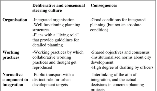 Figure 4.-Aspects of the deliberative and consensual steering culture  