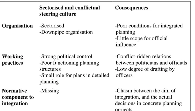 Figure 5.-Aspects of the sectorised and conflictual steering culture  