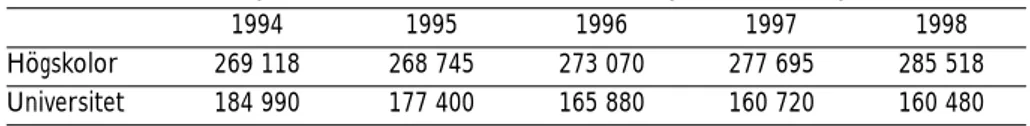 Tabell 3. Utveckling av antalet studerande inom högre utbildning