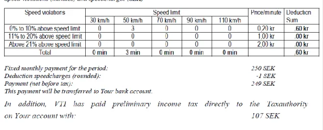 Figure 2. Information to owner of car number 58, September 2002 