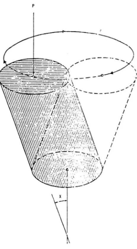 Figur 4. Gyratorisk packning