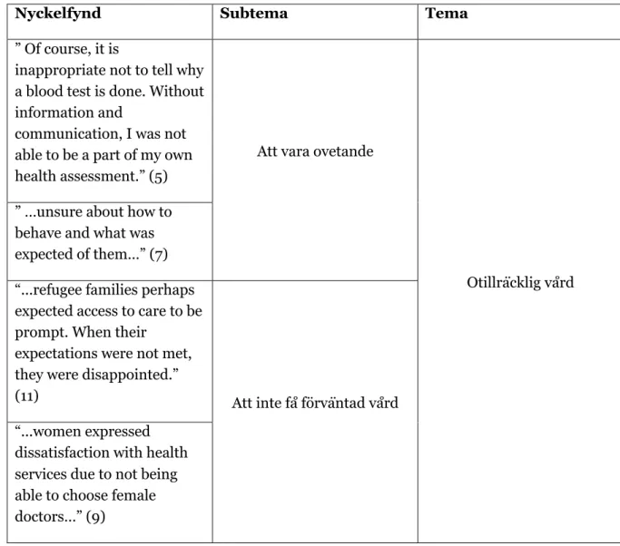 Tabell 1-Exempel på analysprocessen 