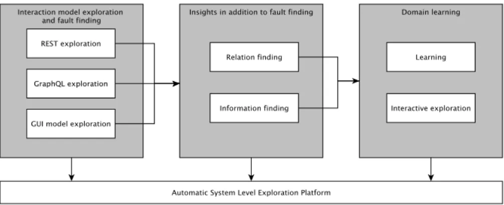 Figure 3.1: Overview of the research process