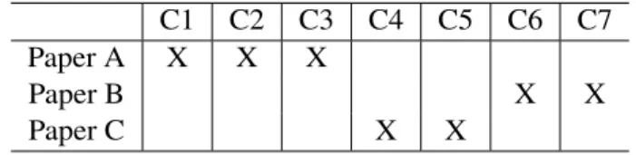 Table 4.1: Pappers mapped to contributions