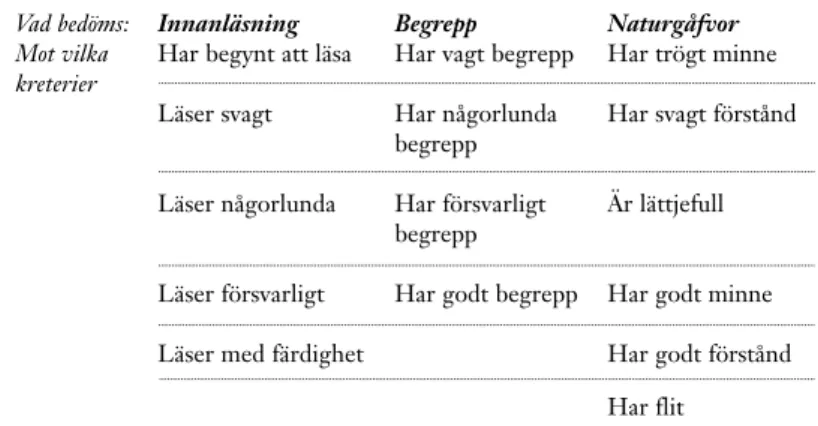 tabell 1. exempel på bedömningskriterier