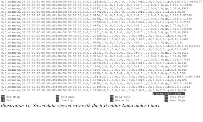 Illustration 11: Saved data viewed raw with the text editor Nano under Linux