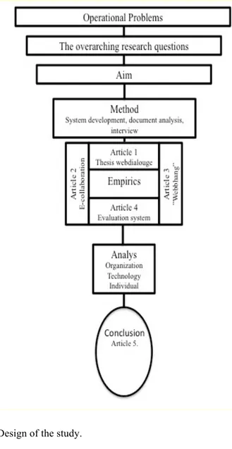 Table 1. Articles included in the thesis. 