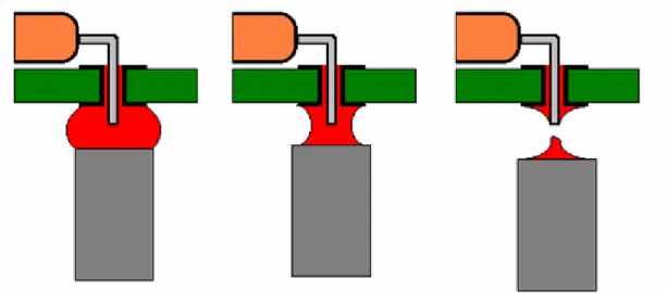 Figur 12: Illustration för lödning 
