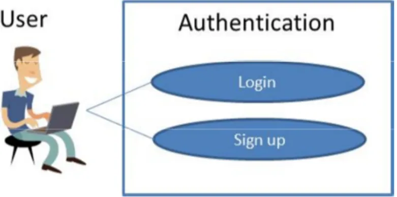 Figure 5: Use case showing the initial authentication flow 