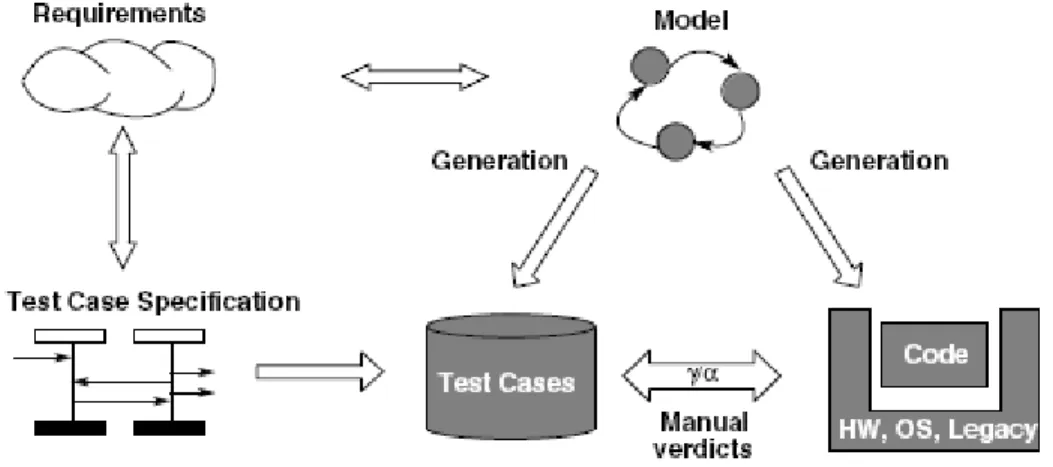 Figure 4 Common model approaches [17]