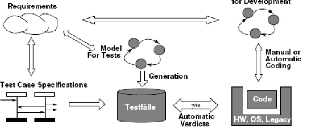 Figure 5 Separate model approach [17]