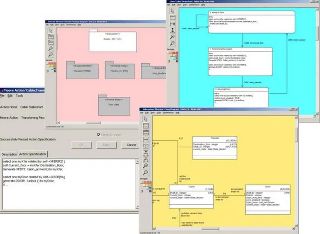 Figure 7 xtUML models in BridgePoint Model Builder [21]