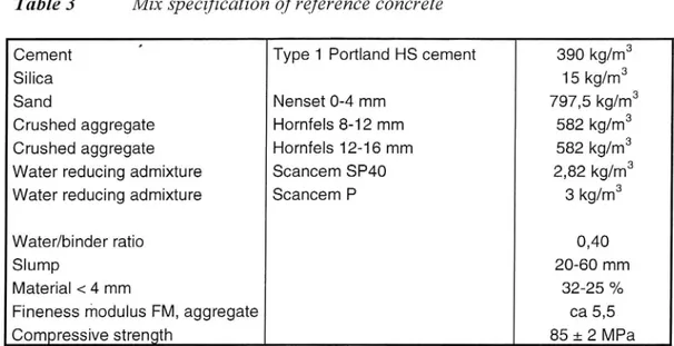Table 3 Mix specification ofreference concrete