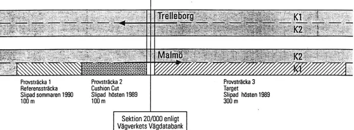 Figur 8 Provsträckor på väg E6, Malmö-Vellinge.