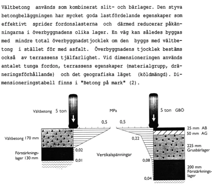 Figur 1.   Vertikalspänning i överbyggnad med asfalt- respektive  vältbetongbeläggning  (trafikklass  4,  undergrundsmate­