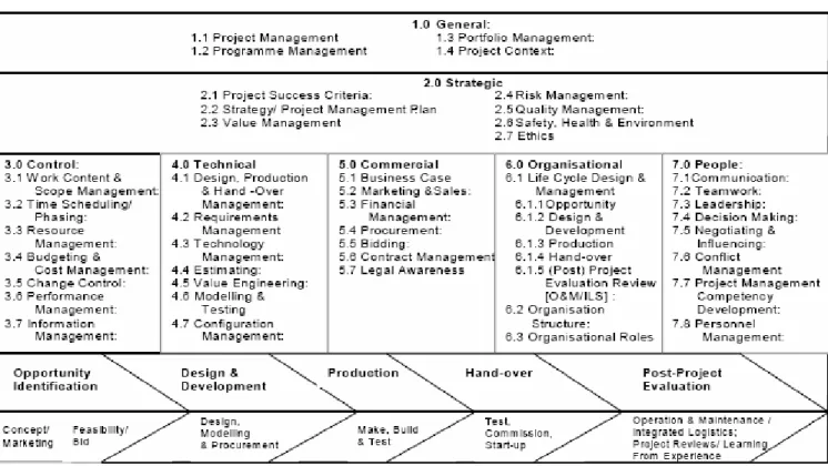 Figure 7: The APM BOK /4 th  Edition) [ 4].   