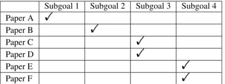 Table 3.1: The relation between the subgoals and the included papers.