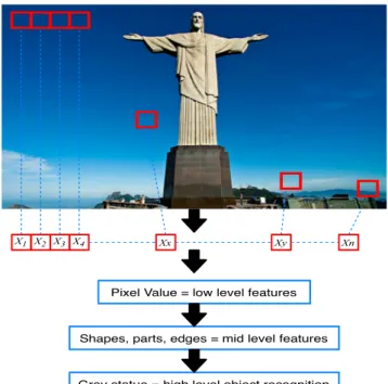 Figure 4: Image recognition by a CNN