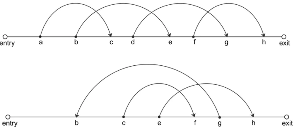Fig. 3: Two sequences of overlapping flows