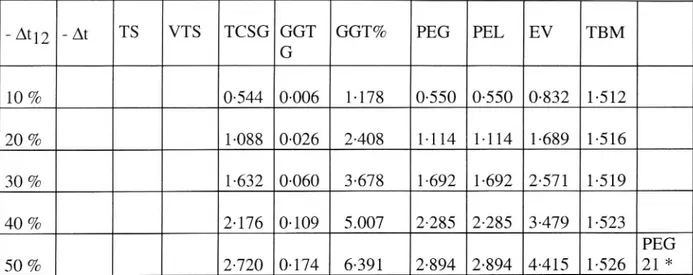 Table 8 The case of externalities