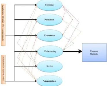 Figur 6: ABC conceptual model. Källa: Ismail, 2010, s. 43 egen översättning.  