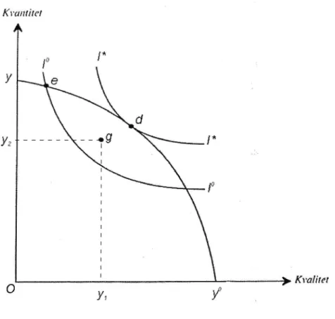 Figur 2.2 En illustration av begreppet total effektivitet som en Överensstämmelse mellan produktionsinriktningen och preferenserna hos konsumenter
