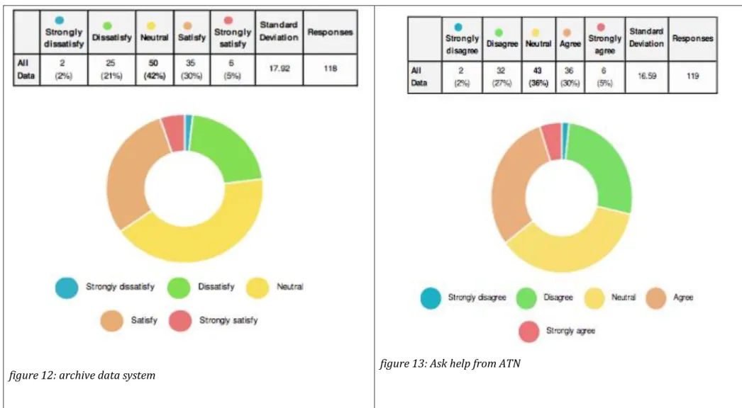 figure 12: archive data system   figure 13: Ask help from ATN 