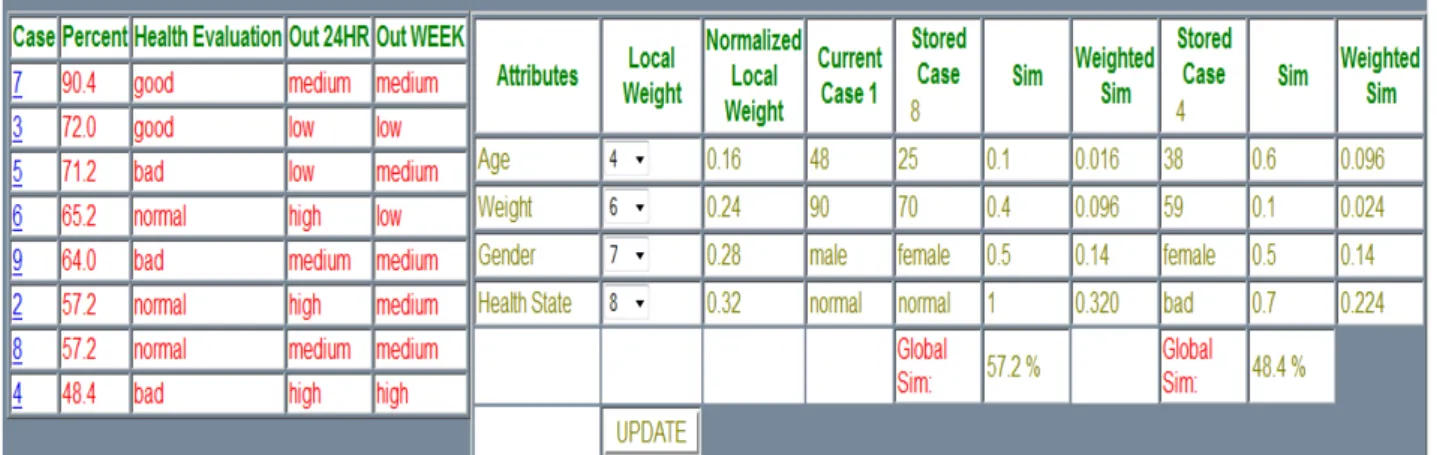 Figure 9: CBR case and Case 4 comparison