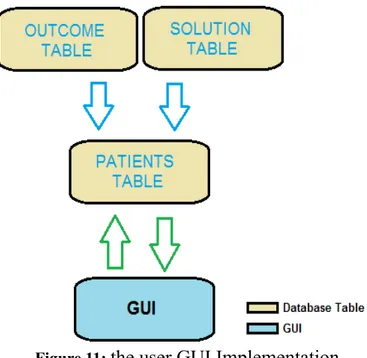 Figure 11:  the user GUI Implementation