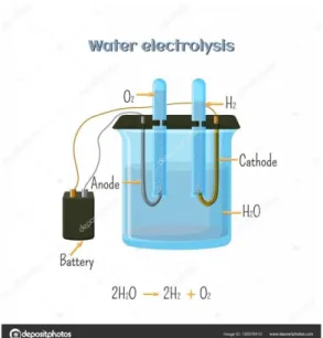 Figur 1 Elektrolys av vatten 