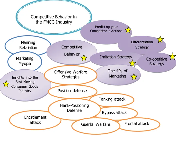 Figure 3: Literature map  