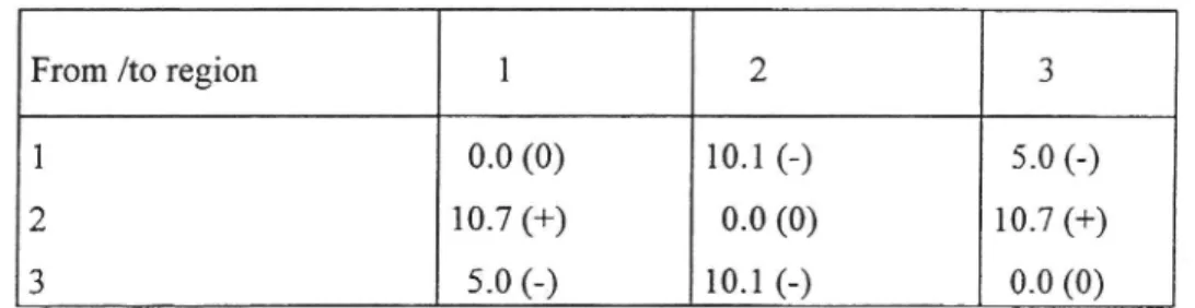 Table 7 The post-improvement unit transport cost of good i carried to region j with a unit elasticity of substitution