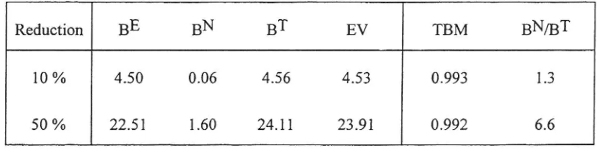 Table 11 Measures of bene ts of improvements between regions one and three. A rst-best economy with a unit elasticity of substitution.
