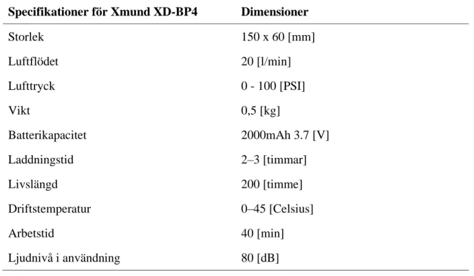 Tabell 1. Produktspecifikationer av automatisk luftpumpen 