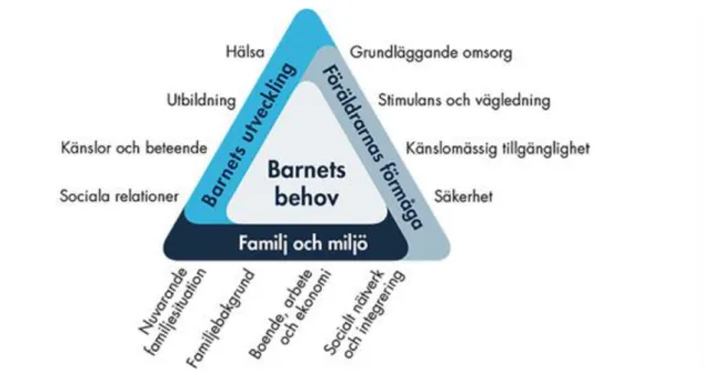 Figur 2 – BBIC triangeln 