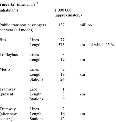 Table 12  Basic facts 43   