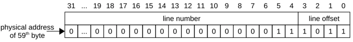 Figure 4.3: Line number and offset of an address.