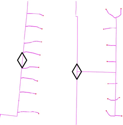 Figure 11 Aggregation principles 