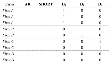 Table 1 Example for the formation of LSDV 