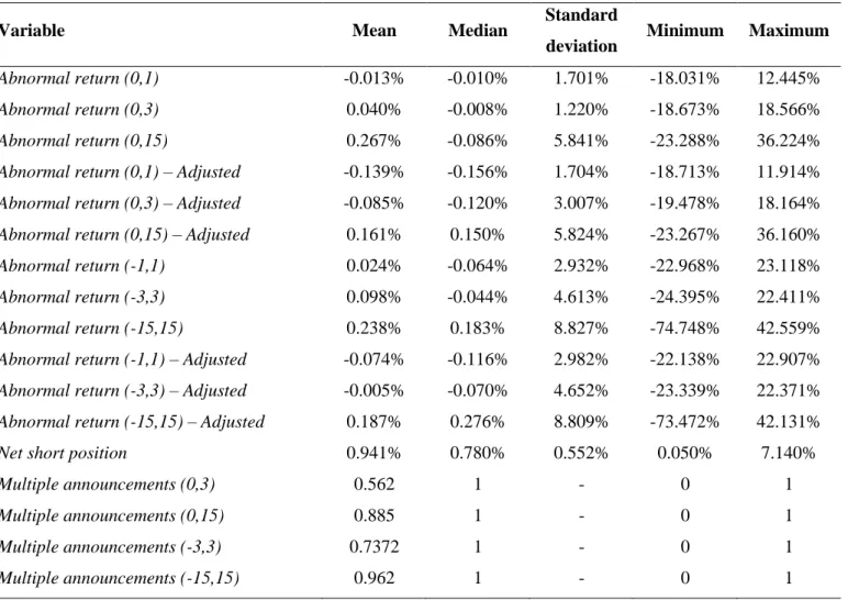 Table 2 Descriptive Statistics 