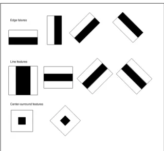 Figure 1: Some examples of Haar features. The first row represent edge features in images, the second row represent line features and the third row represents center-surround features.